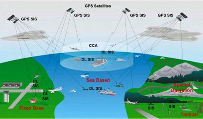 美海軍采購(gòu)23套“聯(lián)合精確進(jìn)近著艦系統(tǒng)”提升導(dǎo)航能力