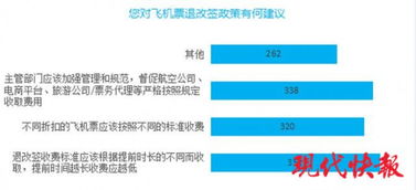 新聞聯(lián)播聚焦 旅客票務代理行業(yè)新規(guī)出臺，市場秩序?qū)⒂嬉?guī)范