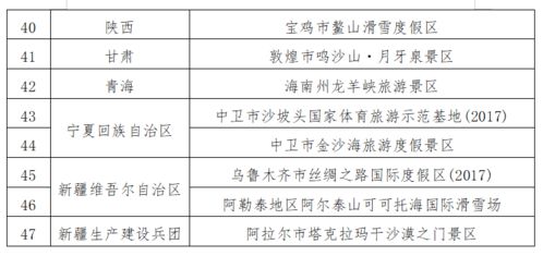 冬日奇遇與城市更新 上海迪士尼、熊洞街與票務(wù)市場的新動(dòng)向